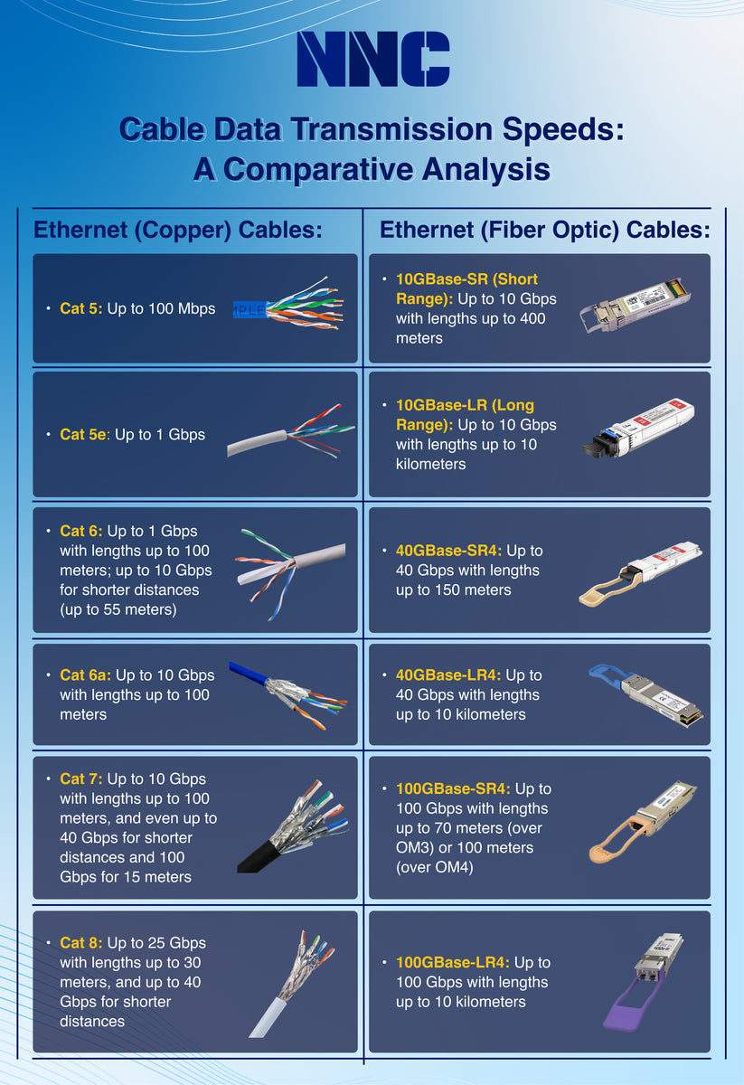 Cable Data Transmission Speeds: A Comparative Analysis