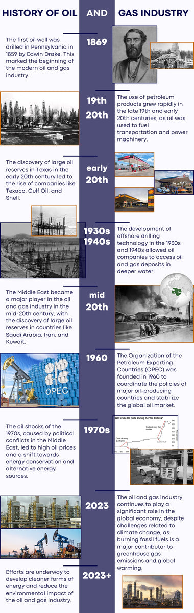 History Of Oil And Gas Industry history-of-oil-and-gas-industry