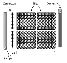 2 -18" Ramp Connectors Ergo X-Treme Specialty Ergonomic - Wet Mats