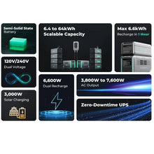 SuperBaseV4600 Portable Power Station and Satellite Battery B4600 with Two 400W Solar Panel Zendure