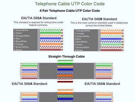 Telephone UTP Color Code
