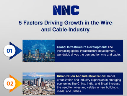 5 Factors Driving Growth in Wire and Cable Industry
