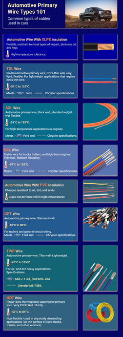 Automotive Primary Wire Types 101
