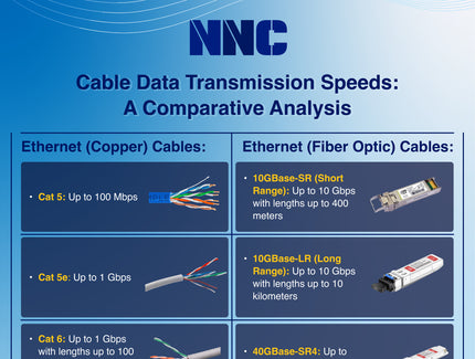 Cable Data Transmission Speeds: A Comparative Analysis