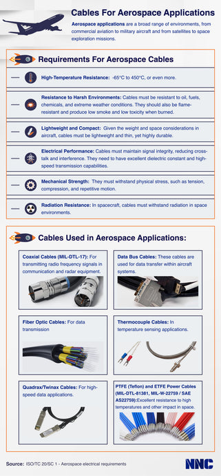 Cables for Aerospace Applications
