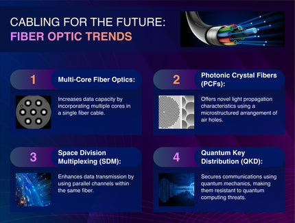 Cabling For The Future: Fiber Optic Trends