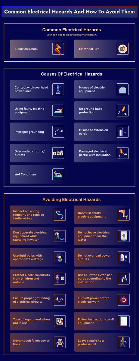 Common Electrical Hazards And How To Avoid Them   Common Electrical Hazards And How To Avoid Them 1200x1200 