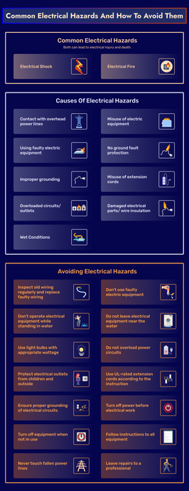 Common Electrical Hazards and How To Avoid Them