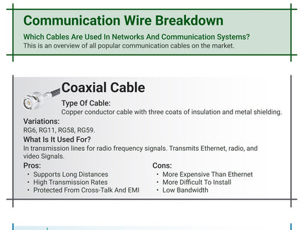 Communication Wire Breakdown