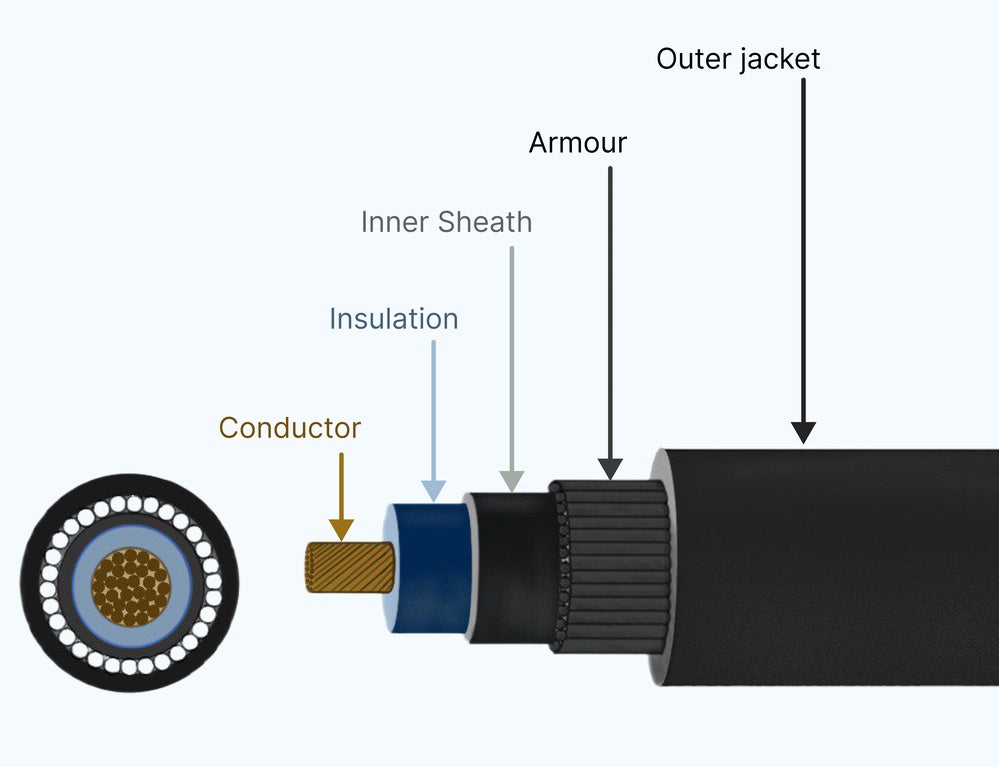 Basic Electrical Cable Construction