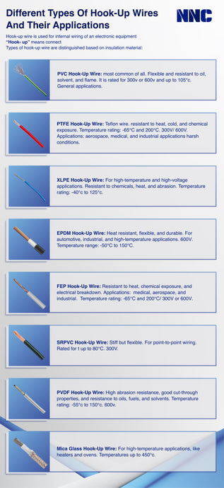 Types of Hook-Up wires and Their Applications