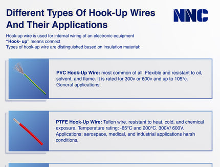 Types of Hook-Up wires and Their Applications