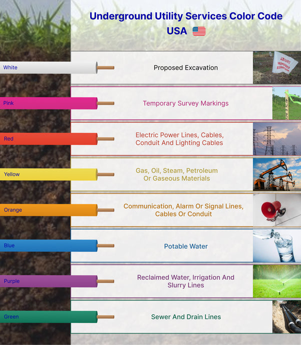 Underground Utility Services Color Code USA