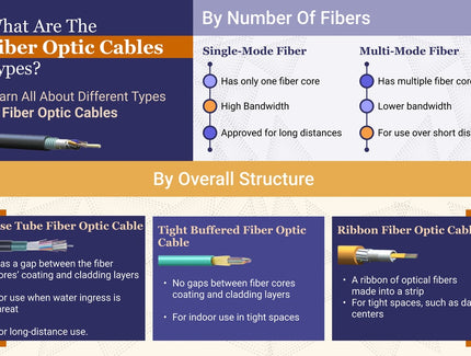 What Are The Fiber Optic Cables Types?