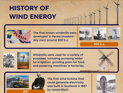 History Of Wind Energy