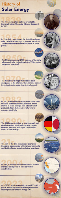History Of Solar Energy