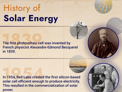 History Of Solar Energy