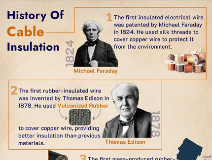 History Of Cable Insulation