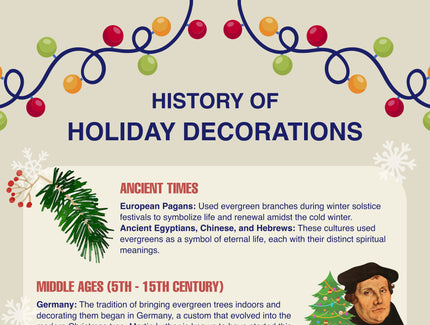 History of Holiday Decorations