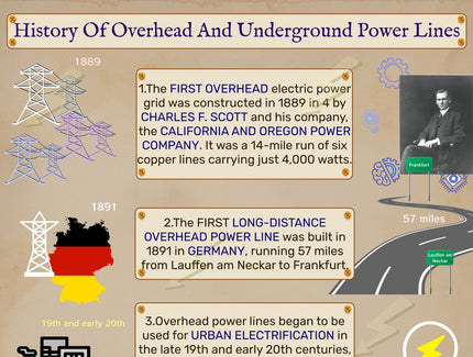 History of Overhead and Underground Power Lines