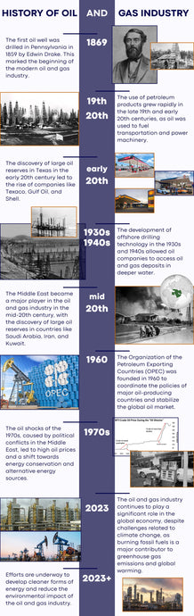 History Of Oil and Gas Industry