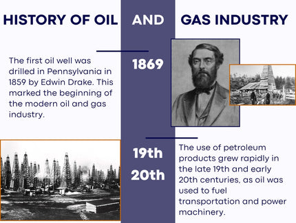 History Of Oil and Gas Industry