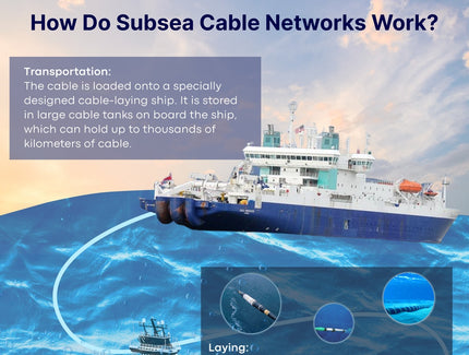 How Do Subsea Cable Networks Work?