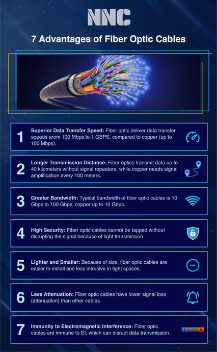 7 Advantages of Fiber Optic Cables