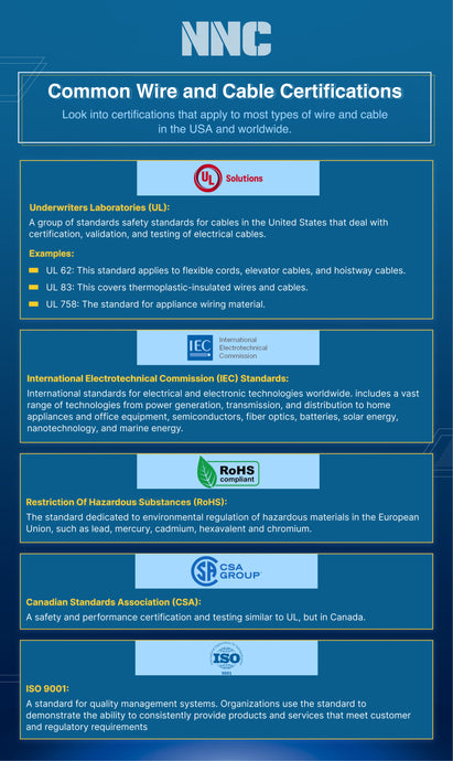 Common Wire and Cable Certifications