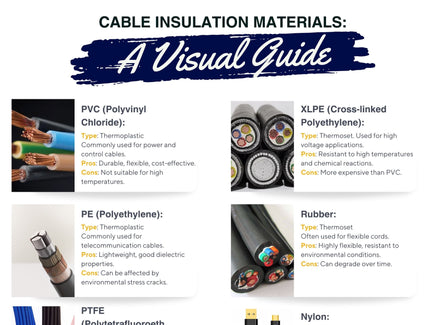 Cable Insulation Materials: A Visual Guide