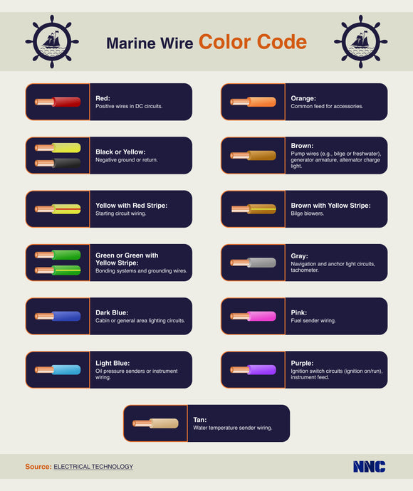 Marine Wire Color Code
