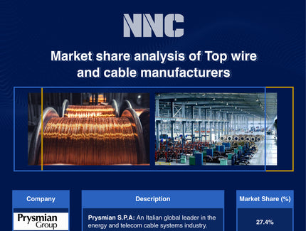 Market Share Analysis of Top Wire and Cable Manufacturers