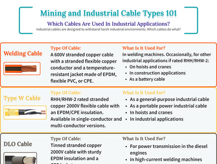 Mining and Industrial Cabling Types 101