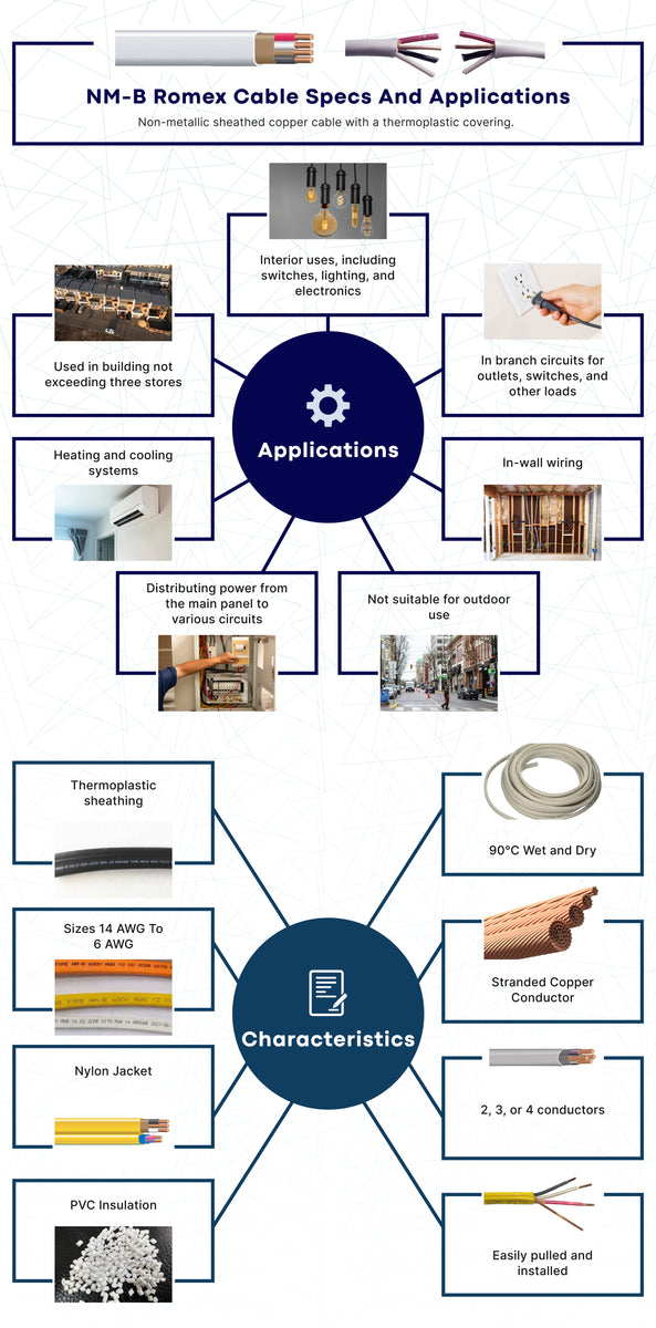 NM-B Romex Cable Specs And Applications