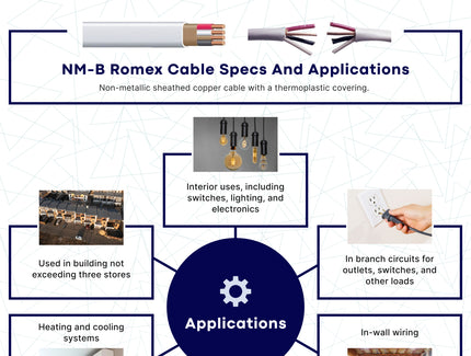 NM-B Romex Cable Specs and Applications