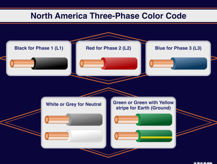 Three-Phase Wire Color Code