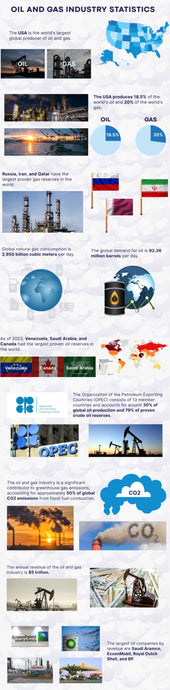 Oil and Gas Industry Statistics