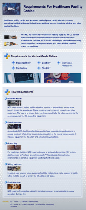 Requirements For Healthcare Facility Cables