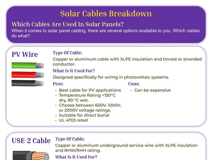 Solar Cables Breakdown
