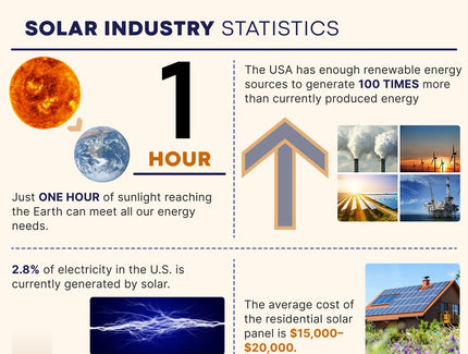 Solar Industry Statistics