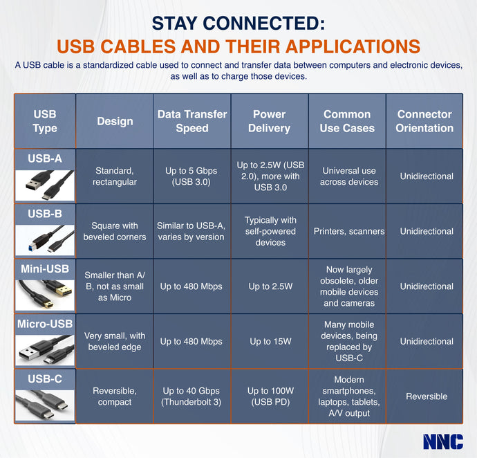 Stay Connected: USB Cables And Their Applications