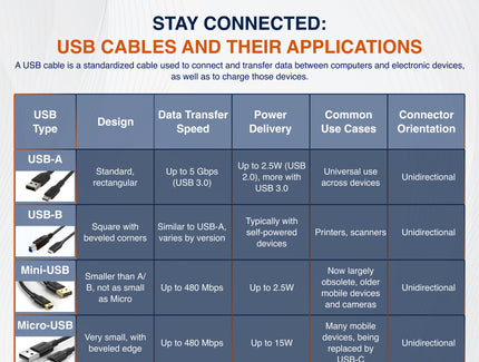 Stay Connected: USB Cables And Their Applications