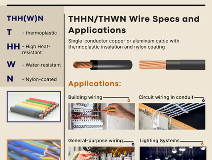 THHN/THWN Wire Specs and Applications