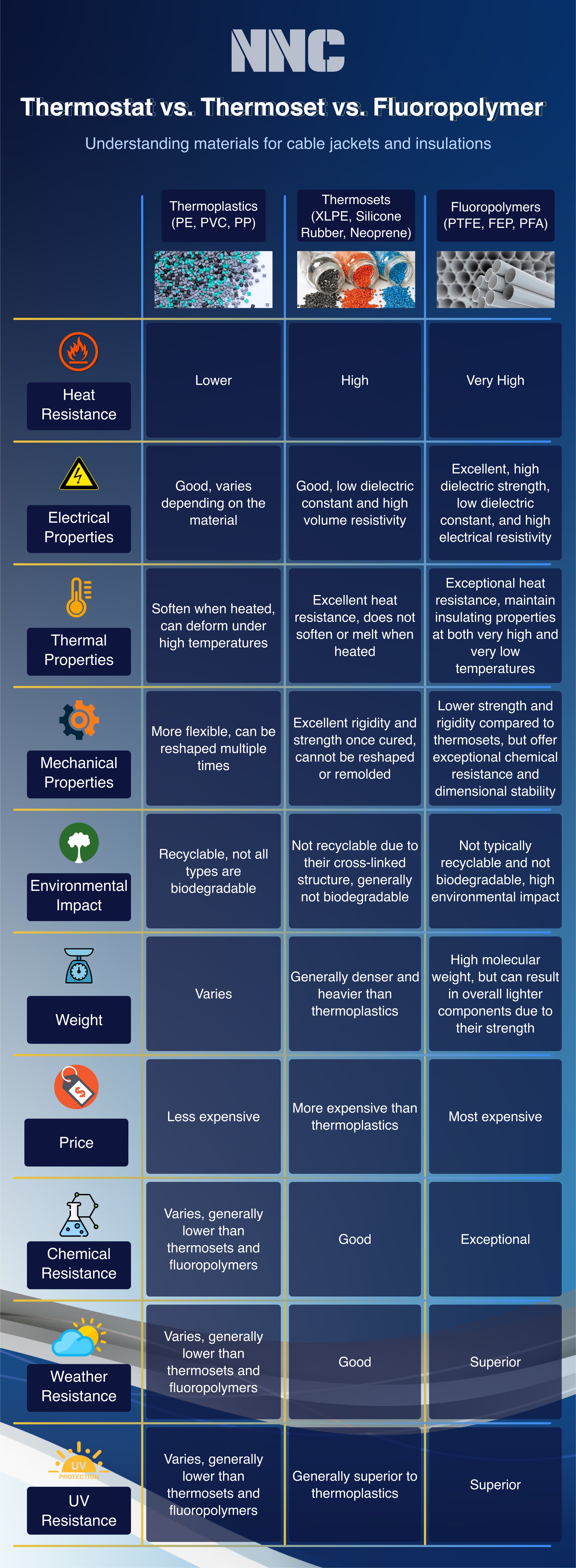 The Differences Between Thermoplastics and Thermosets - Advanced EMC  Technologies