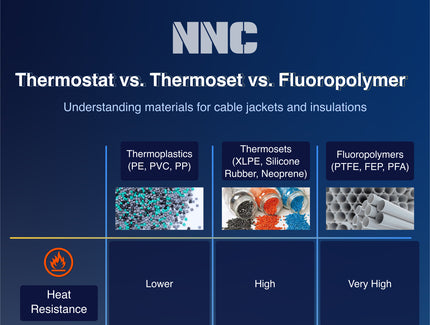 Thermoplastic vs. Thermoset vs. Fluoropolymer Cable Jacket