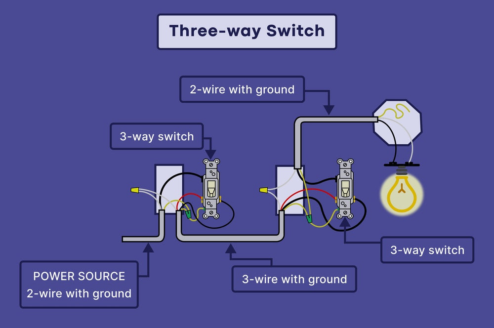How to Connect Three Way Light Switch: Easy Step-by-Step Guide