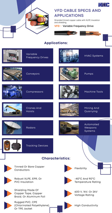 VFD Cable Specs and Applications