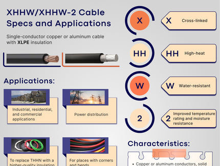 XHHW/XHHW-2 Cable Specs and Applications