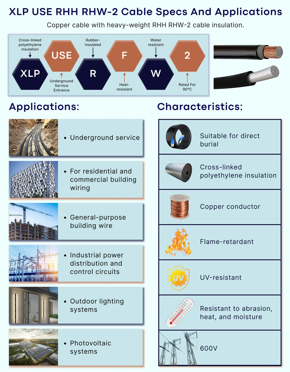 Cable Wire Rhrl XLP USE RHH RHW-2 Cable Specs and Applications