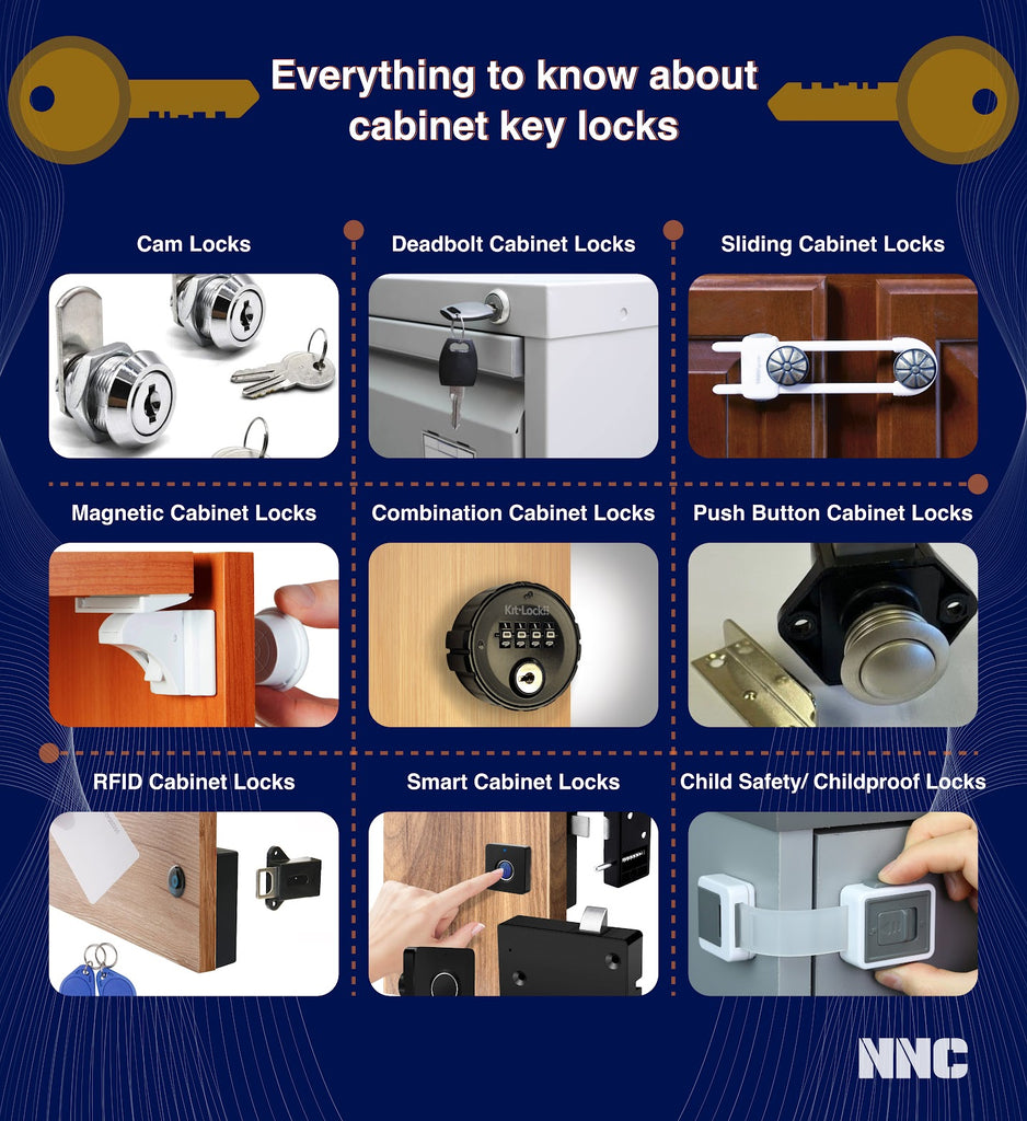 cabinet locking solutions infographic style security and design